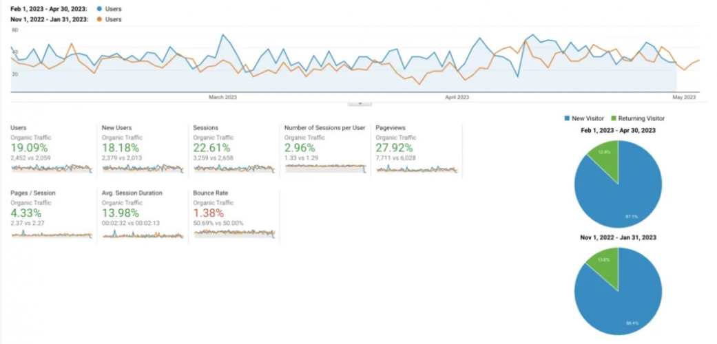 Clinic33 screenshot 2