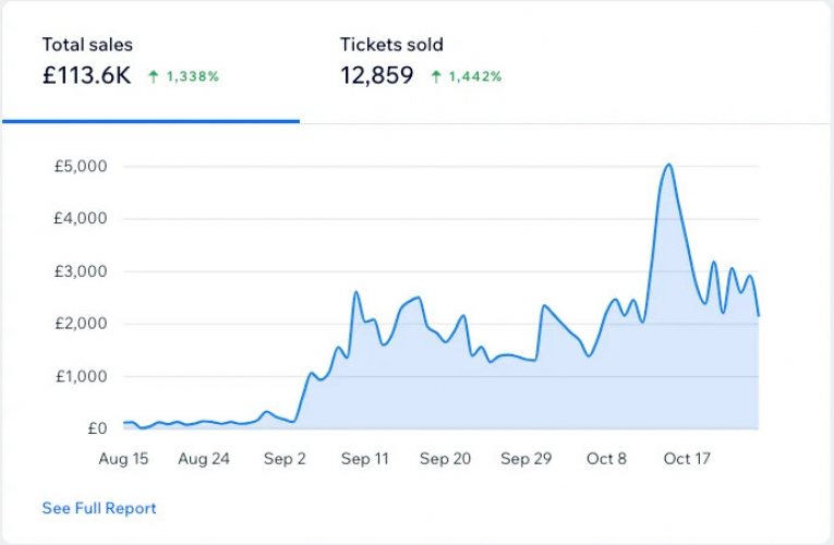 Cardiff Pumpkin Festival screenshot 3