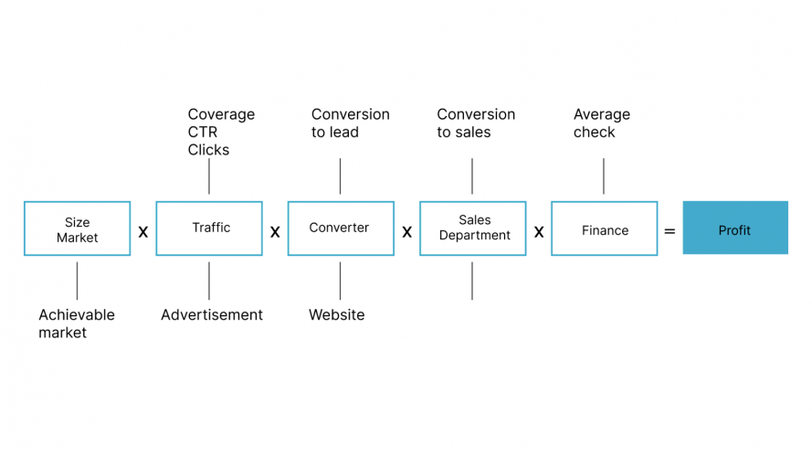 HFE Clinic screenshot 1