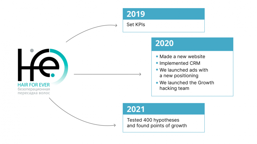HFE Clinic screenshot 3