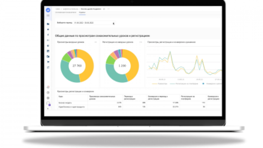 Analytics for business with Yandex Cloud screenshot 1