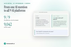 Car dealer: from one AI mention to all 9 AI platforms