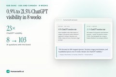 Birdview PSA: 0.9% to 21.5% ChatGPT visibility in 8 weeks