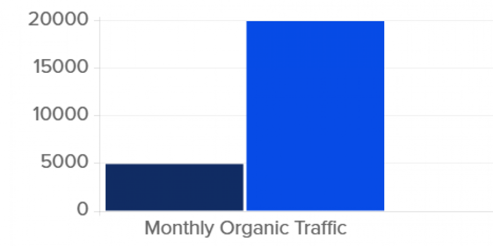 Grid AI screenshot 1