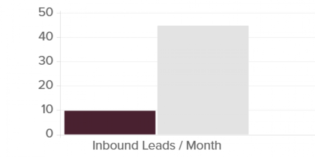 Grid AI screenshot 2