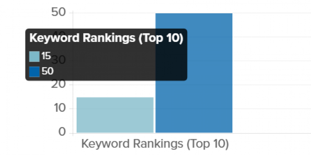 Grid AI screenshot 3
