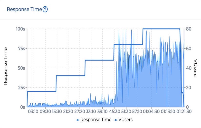 Tynor Tests New Website And Increases Performance By 30 screenshot 1