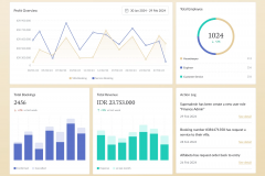 Service - UI/UX Saa S Dashboard Design