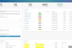 Reports System