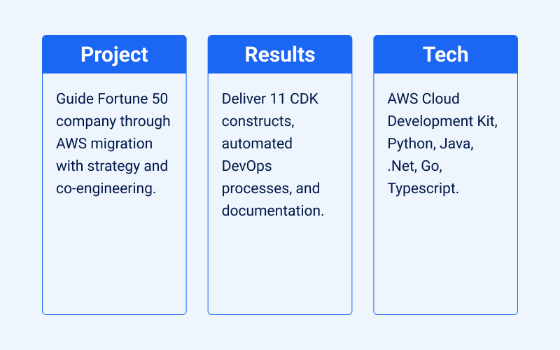 Cloud Consulting for Fortune 50 Healthcare Company screenshot 1