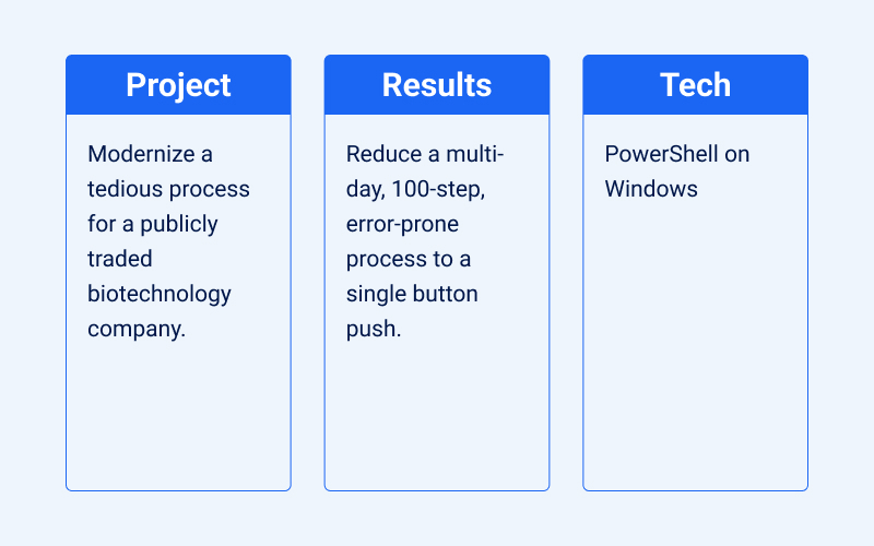 Global Diagnostic Company Gets Automated screenshot 1