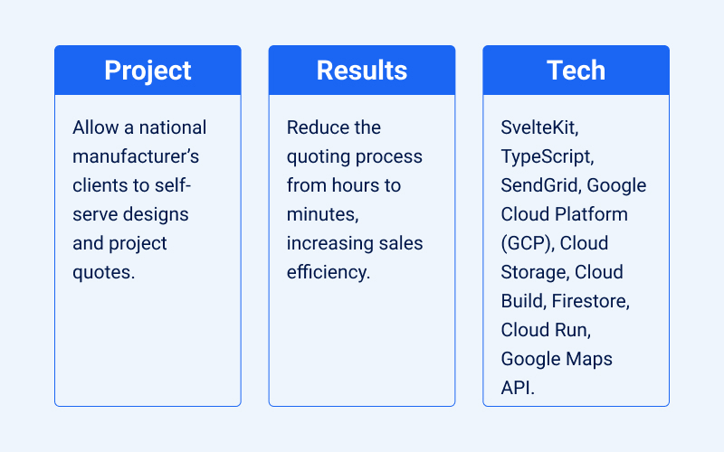 Manufacturer Creates Automated Customer Interface screenshot 1