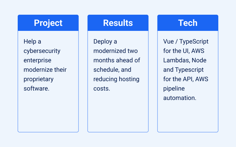 Cybersecurity Company Creates New Platform screenshot 1