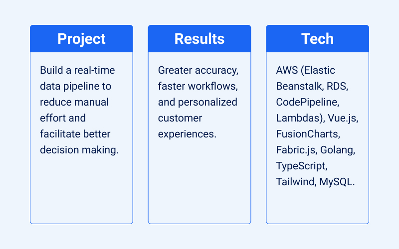Aggregate Data for Realtime Decision Platform screenshot 1
