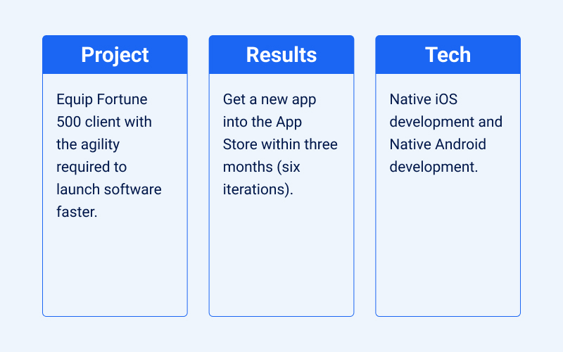New App Launched after Just Three Months screenshot 1