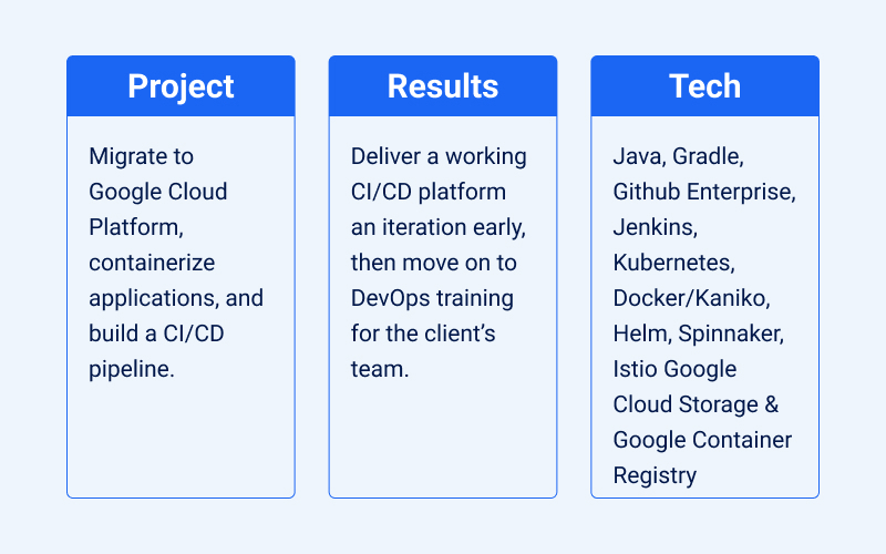 Co-Development Leads to Automated DevOps Pipeline screenshot 1
