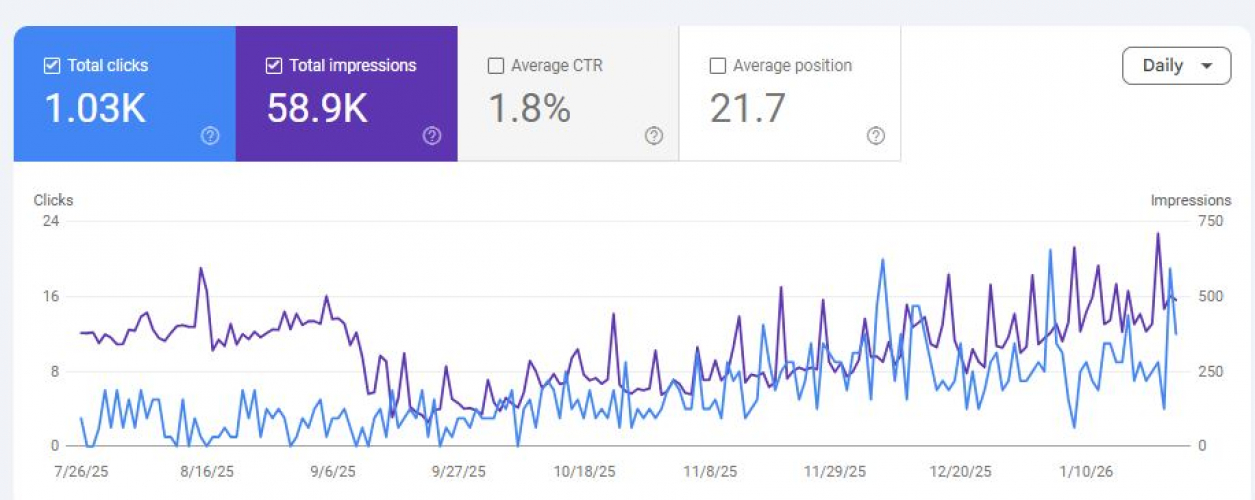 E-commerce SEO Optimization screenshot 1
