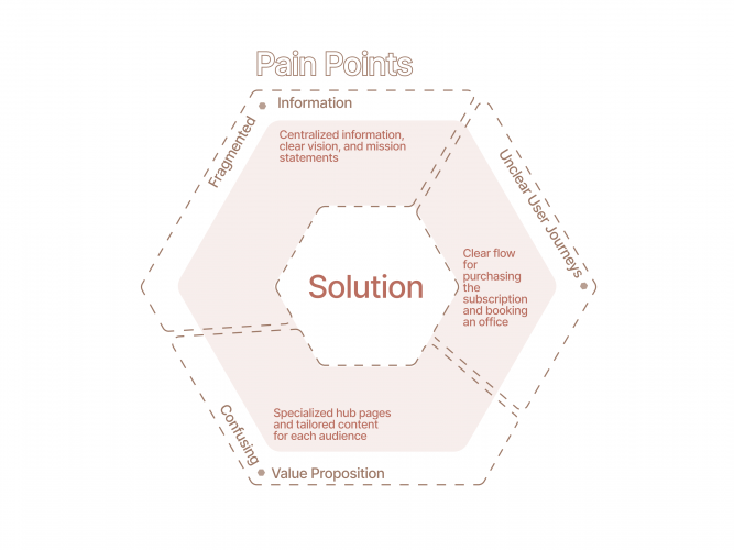 TherapyHive: Office Rentals & Therapist Directory screenshot 2