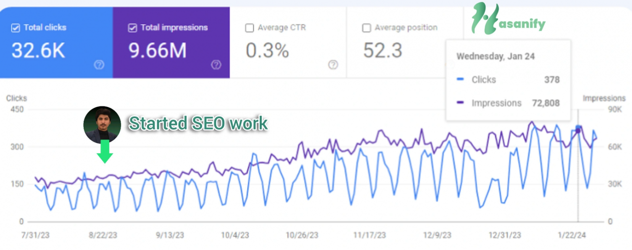 Search Engine Optimization screenshot 1