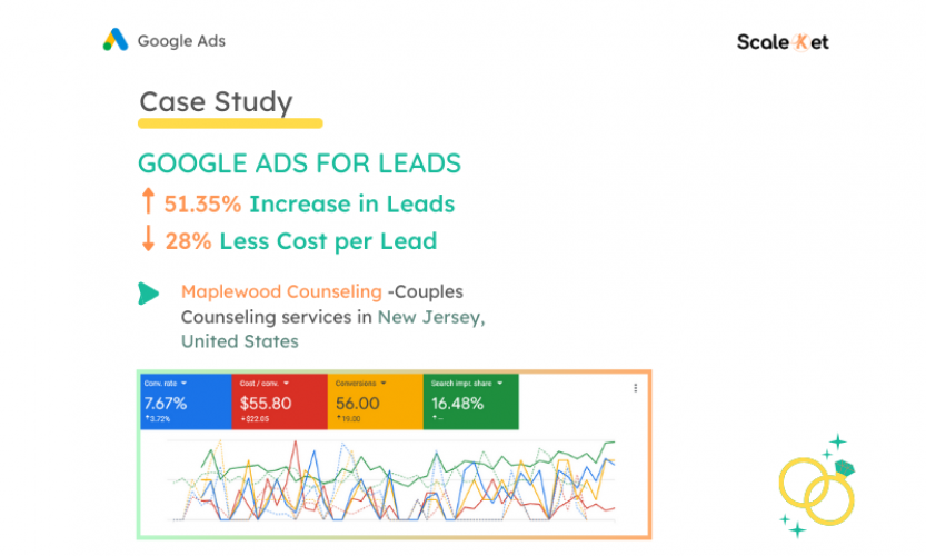Google Ads PPC for Leads screenshot 1