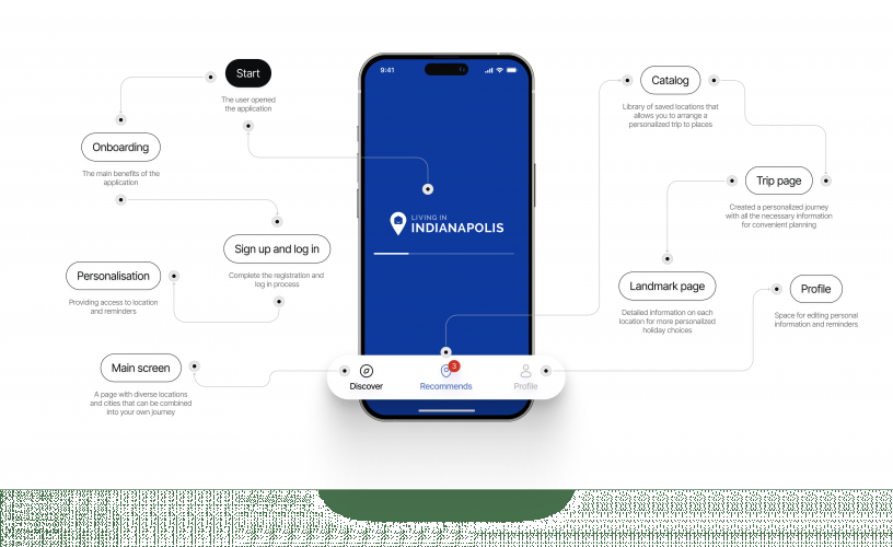 Living in Indianapolis screenshot 1
