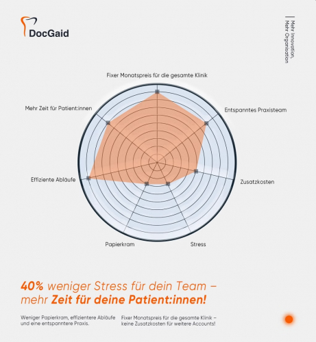 Digital Marketing for DocGaid screenshot 3