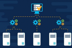 Unlocking the Future: Transforming Monolithic ERP into Agile Microservices Architecture