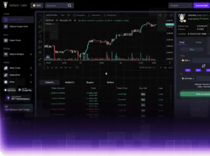 Sphynx Labs - Blockchain Development screenshot 1