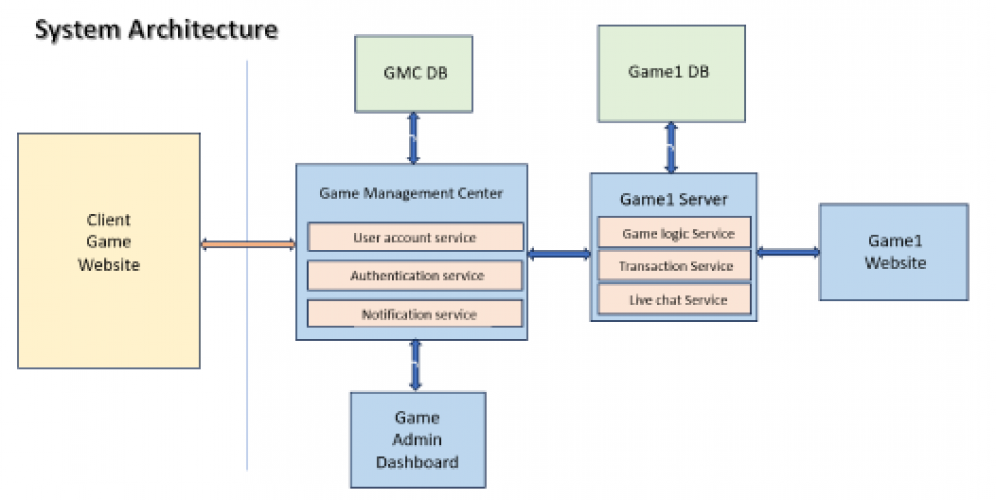 Blue Game - Blockchain Casino Crash Game screenshot 3