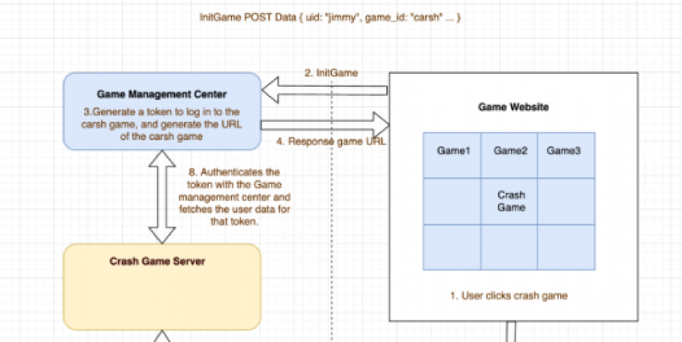 Blue Game - Blockchain Casino Crash Game screenshot 1