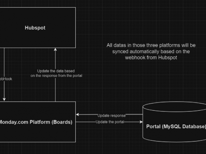 Monday.com Integration - CRM Automation screenshot 1