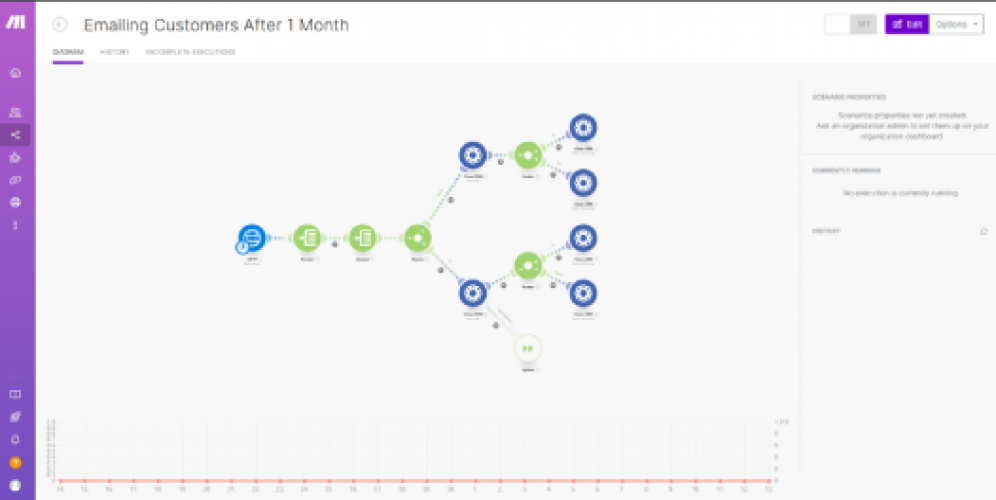 Cin7-CRM Integration Automation screenshot 1
