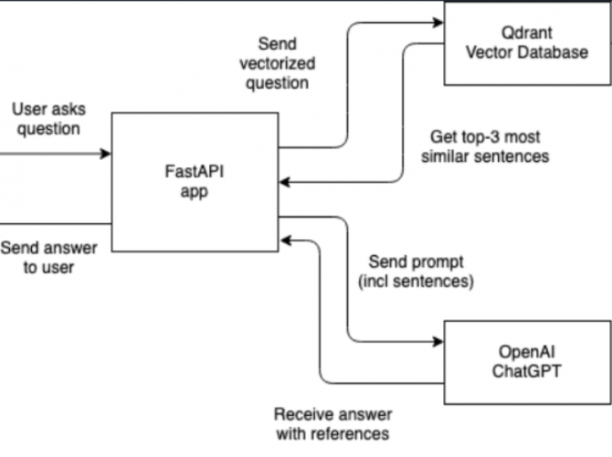 AI Search Engine - YouTube Content Summarization screenshot 1