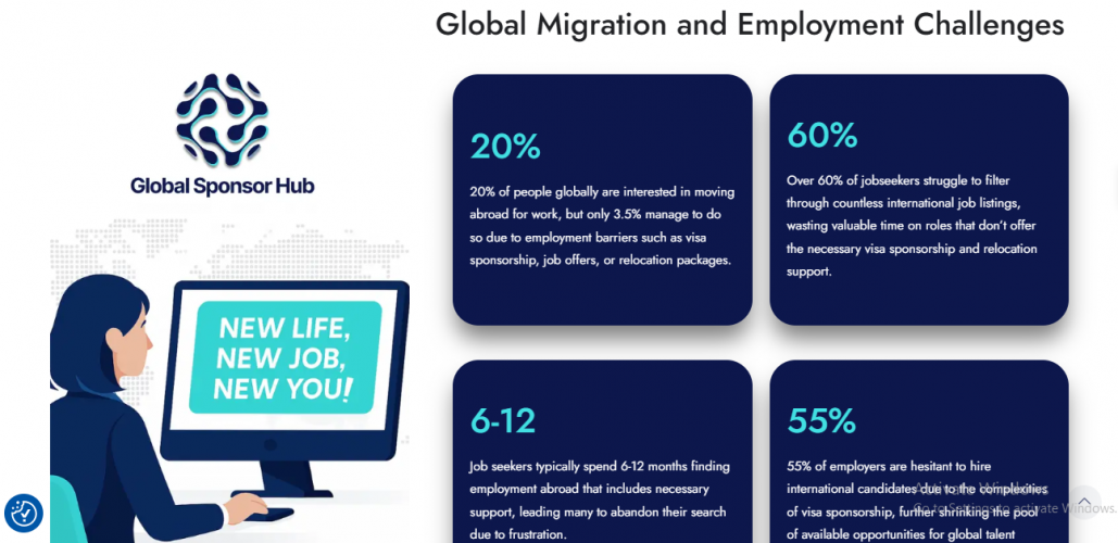 Global Sponsor Hub (Job Portal) screenshot 1