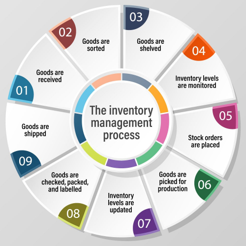Workflow Automation System for DEF Enterprises screenshot 2