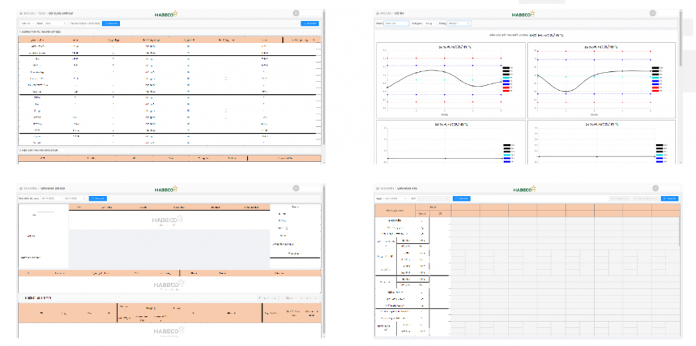 Habeco: Monitor real-time quality reports of beer  screenshot 1