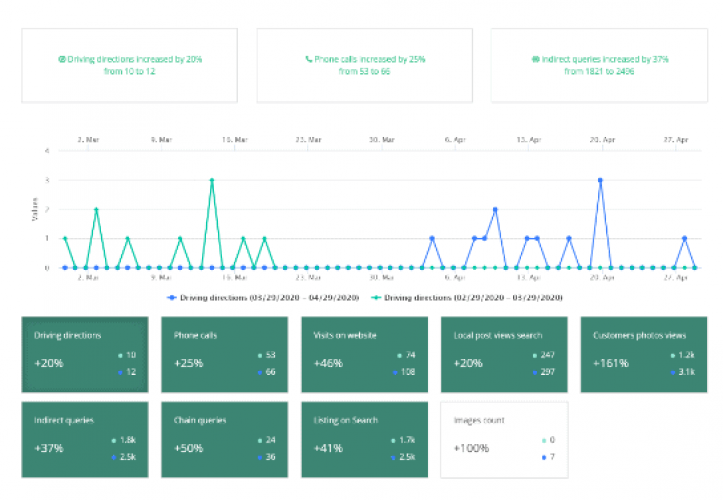 google maps citations for gmb ranking and local SEO screenshot 1