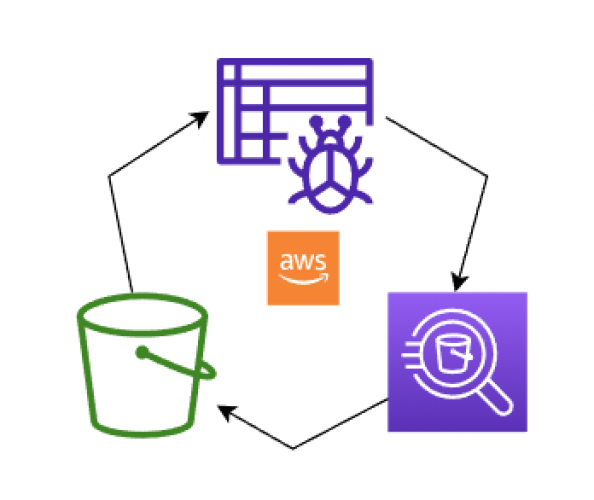 DataPipeline, DataLake and Reporting Tool  screenshot 3