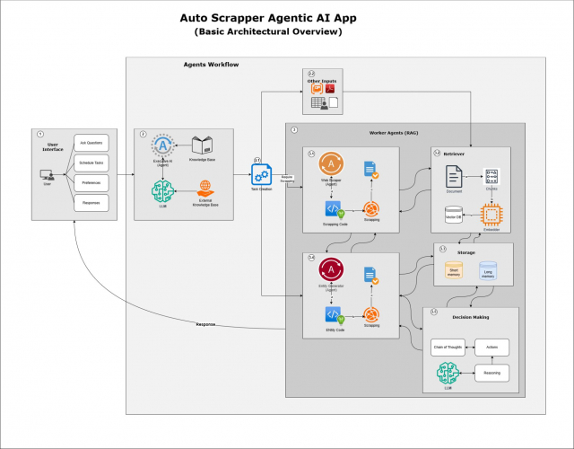 AI Multi Agents   screenshot 1