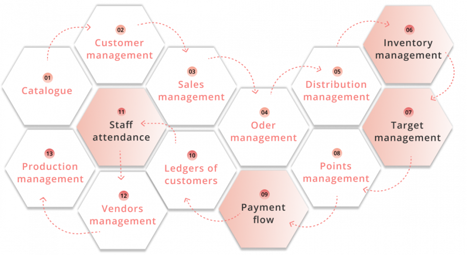EnvaChain screenshot 4