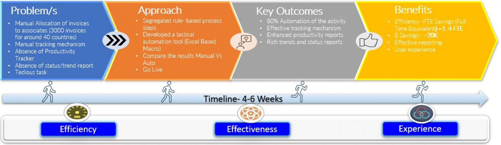 Automation of Invoice Allocation screenshot 1