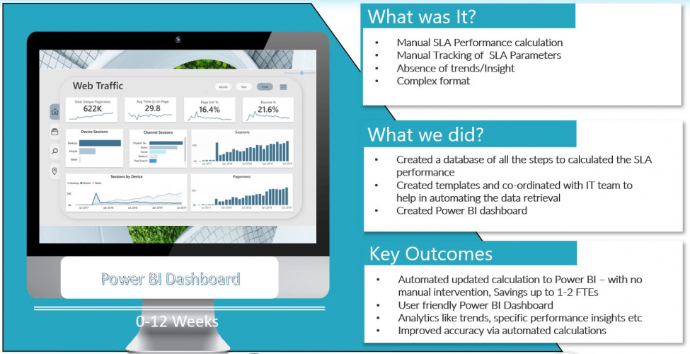 Digital Automation screenshot 1