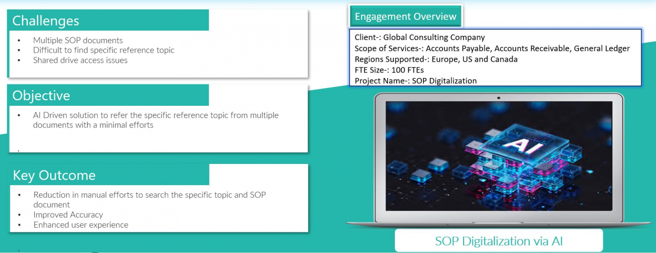 SOP Digitalization via Artificial Intelligence screenshot 1