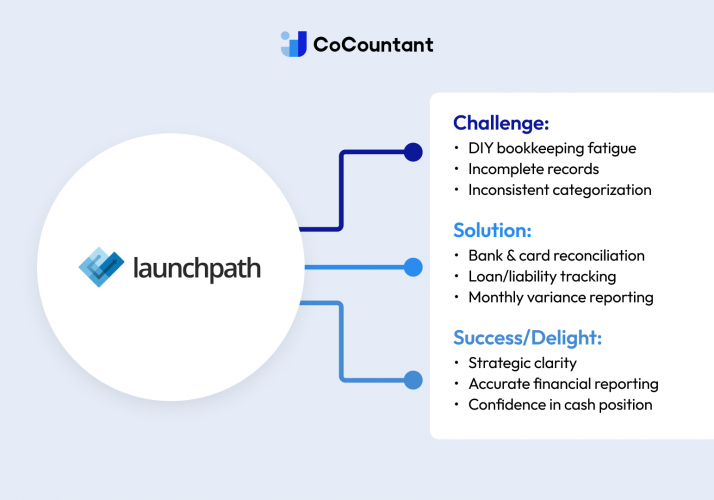 Bookkeeping & Accounting Services for LaunchPath screenshot 1