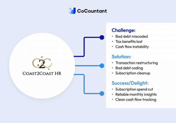 Bringing Order to High-Growth Financials for Coast2Coast HR screenshot 1
