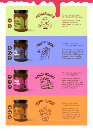 Twiddles | Branding & Identity by Social Sherpa screenshot 1