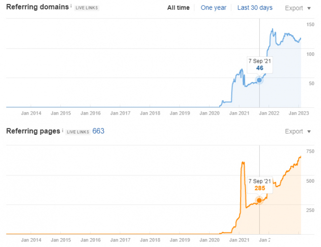 SEO for a Legal Services Website in the IT Niche screenshot 1