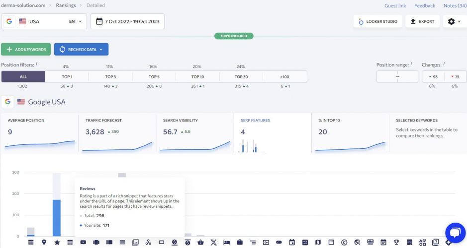 SEO for an Aesthetic Medicine Online Store screenshot 1