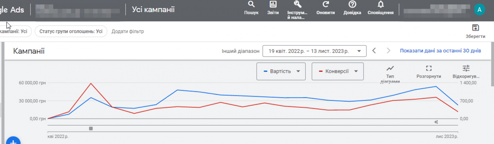 PPC for a clothing store screenshot 1