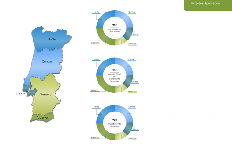 Pepac no Continente screenshot 1